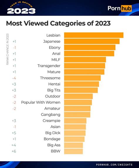 Most popular Free Porn Videos by category German 